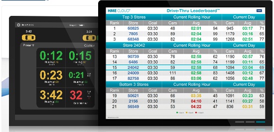 HME DRIVE-THRU LEADERBOARD™